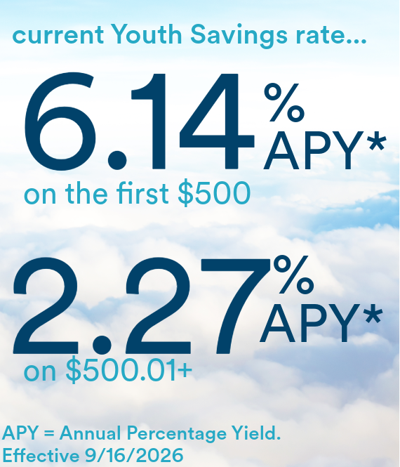 Youth savings rate... 6.14% APY on the first $500. 1.00%APY on $500.01+. APY = annual percentage yield. Effective 4/1/2023.